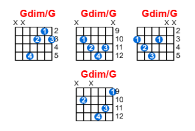 Hợp âm guitar Gdim/G và các thế bấm