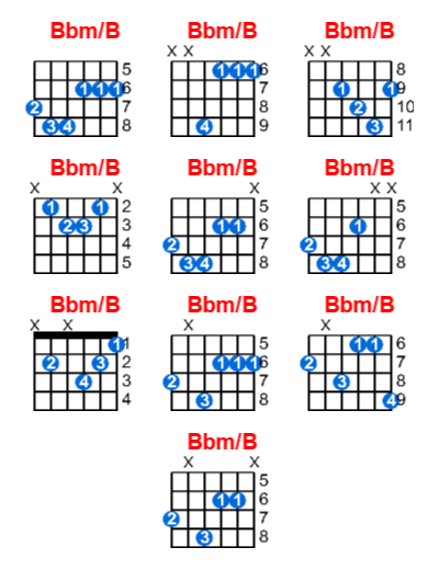 Hợp âm Guitar Bbm/B - Cùng Tập Nhạc