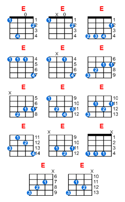 Hợp âm ukulele E và các thế bấm