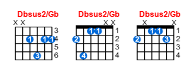 Hợp âm guitar Dbsus2/Gb và các thế bấm