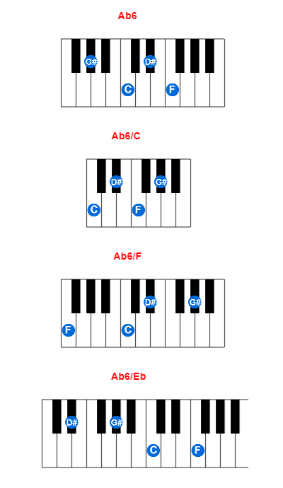 Hợp âm piano Ab6 và các hợp âm đảo