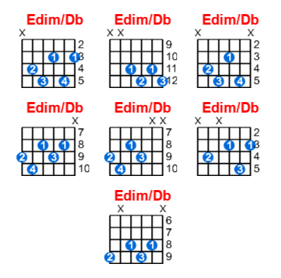 Hợp âm guitar Edim/Db và các thế bấm