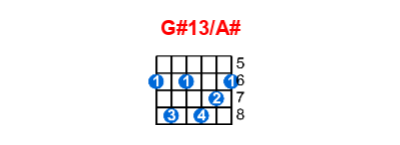 Hợp âm guitar G#13/A# và các thế bấm