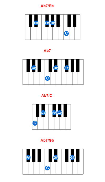 Hợp âm piano Ab7/Eb và các hợp âm đảo