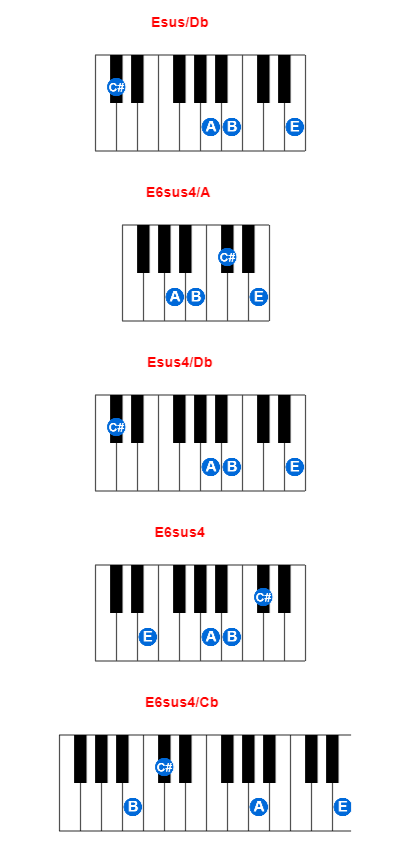 Hợp âm piano Esus/Db và các hợp âm đảo