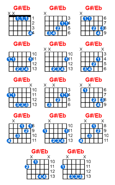 Hợp âm guitar G#/Eb và các thế bấm