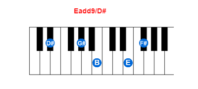 Hợp âm piano Eadd9/D# và các hợp âm đảo