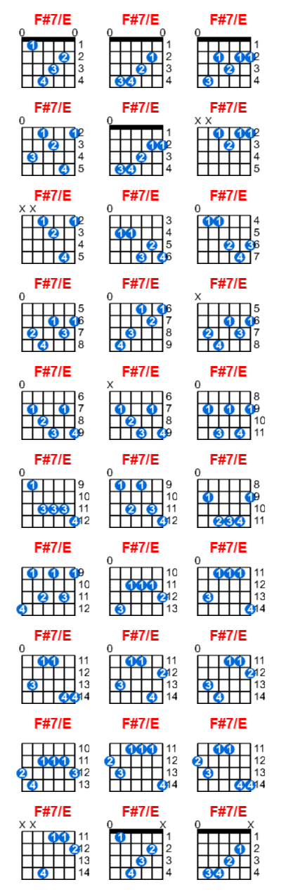 Hợp âm guitar F#7/E và các thế bấm