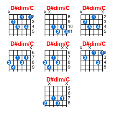 Hợp âm guitar D#dim/C và các thế bấm