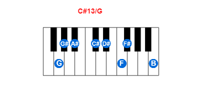 Hợp âm piano C#13/G và các hợp âm đảo