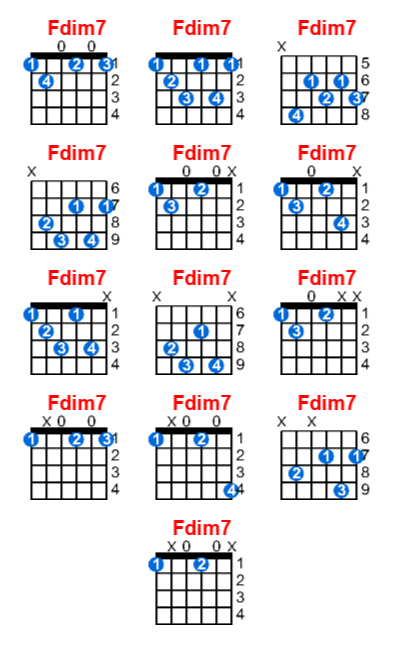 Hợp âm guitar Fdim7 và các thế bấm