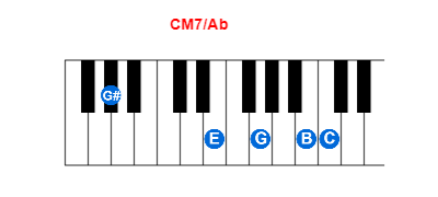 Hợp âm piano CM7/Ab và các hợp âm đảo