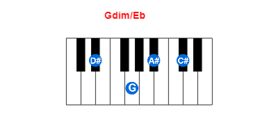 Hợp âm piano Gdim/Eb và các hợp âm đảo