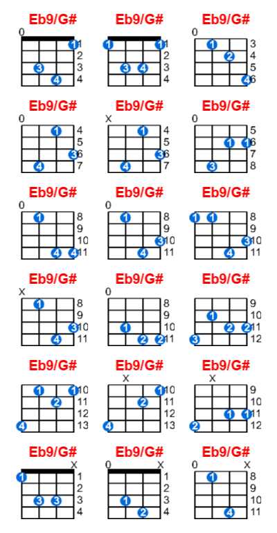 Hợp âm ukulele Eb9/G# và các thế bấm