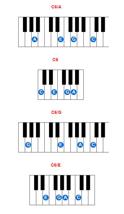 Hợp âm piano C6/A và các hợp âm đảo