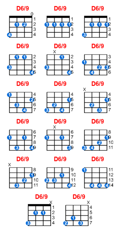 Hợp âm ukulele D6/9 và các thế bấm