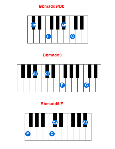 Hợp âm piano Bbmadd9/Db và các hợp âm đảo