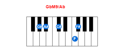 Hợp âm piano GbM9/Ab và các hợp âm đảo