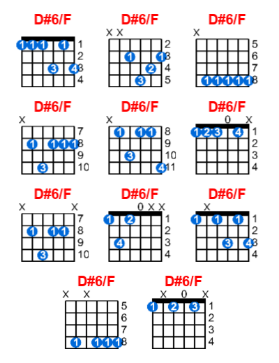 Hợp âm guitar D#6/F và các thế bấm