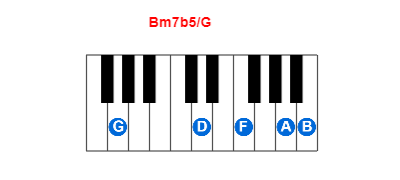 Hợp âm piano Bm7b5/G và các hợp âm đảo