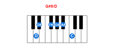 Hợp âm piano G#9/D và các hợp âm đảo