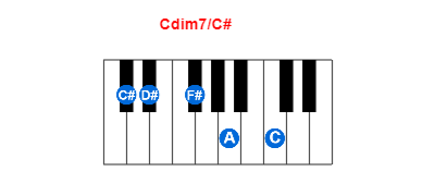 Hợp âm piano Cdim7/C# và các hợp âm đảo