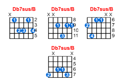Hợp âm guitar Db7sus/B và các thế bấm