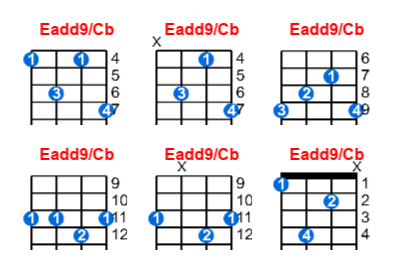 Hợp âm ukulele Eadd9/Cb và các thế bấm