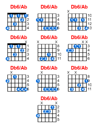 Hợp âm guitar Db6/Ab và các thế bấm