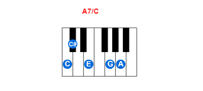 Hợp âm piano A7/C và các hợp âm đảo