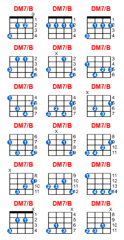 Hợp âm ukulele DM7/B và các thế bấm