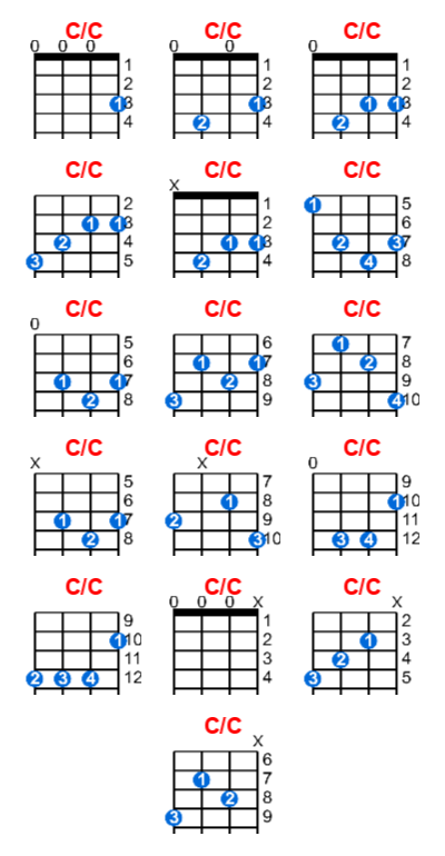 Hợp âm ukulele C/C và các thế bấm