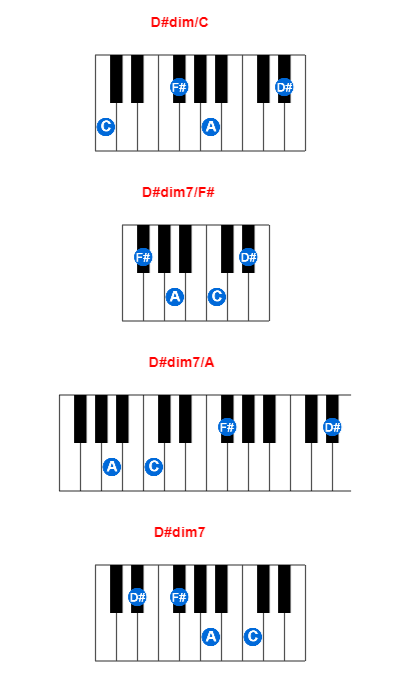 Hợp âm piano D#dim/C và các hợp âm đảo