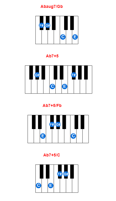 Hợp âm piano Abaug7/Gb và các hợp âm đảo