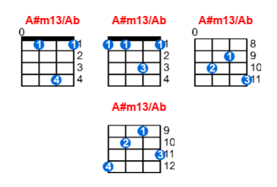 Hợp âm ukulele A#m13/Ab và các thế bấm