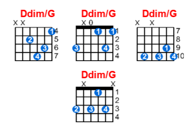 Hợp âm guitar Ddim/G và các thế bấm