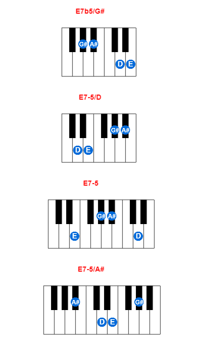 Hợp âm piano E7b5/G# và các hợp âm đảo