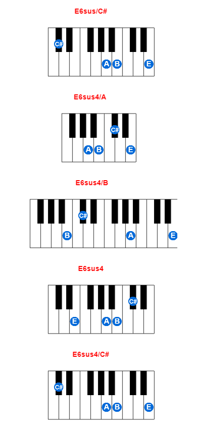 Hợp âm piano E6sus/C# và các hợp âm đảo