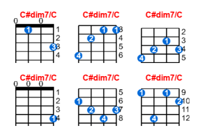Hợp âm ukulele C#dim7/C và các thế bấm