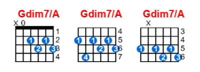 Hợp âm guitar Gdim7/A và các thế bấm