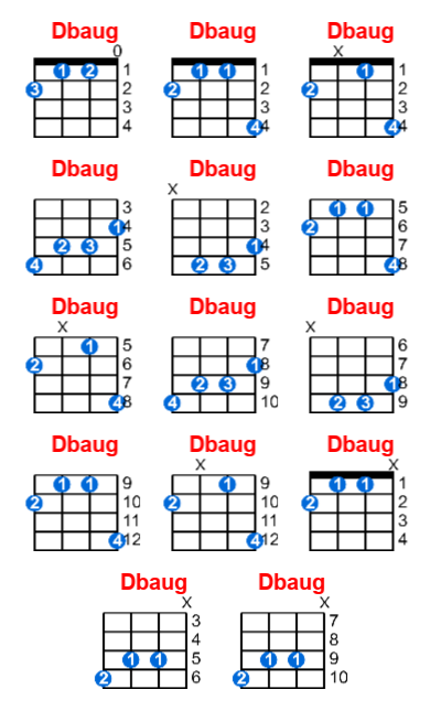 Hợp âm ukulele Dbaug và các thế bấm