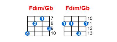 Hợp âm ukulele Fdim/Gb và các thế bấm