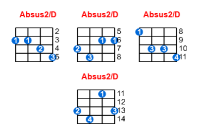 Hợp âm ukulele Absus2/D và các thế bấm