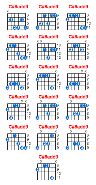 Hợp âm guitar C#6add9 và các thế bấm