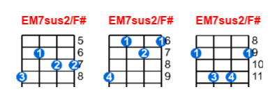 Hợp âm ukulele EM7sus2/F# và các thế bấm