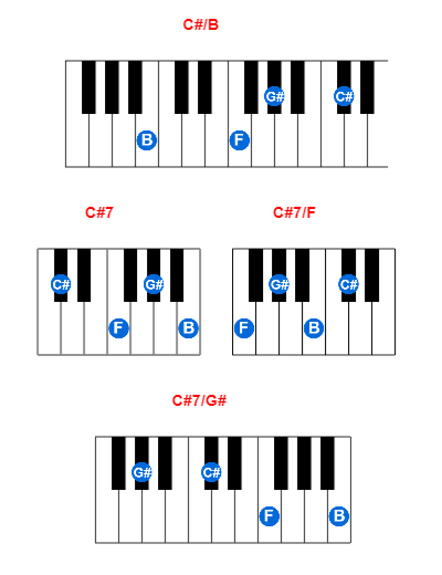 Hợp âm piano C#/B và các hợp âm đảo