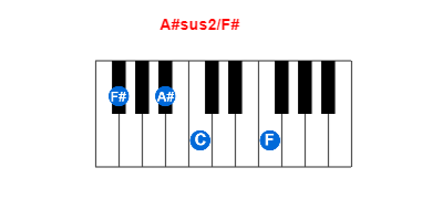 Hợp âm piano A#sus2/F# và các hợp âm đảo
