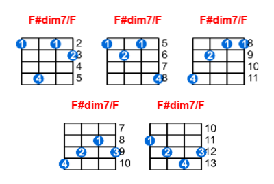 Hợp âm ukulele F#dim7/F và các thế bấm