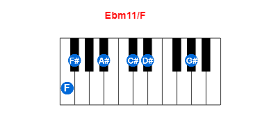 Hợp âm piano Ebm11/F và các hợp âm đảo