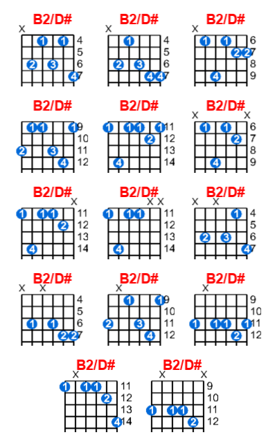Hợp âm guitar B2/D# và các thế bấm